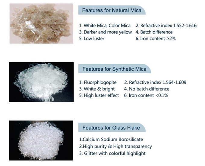 Raw material of Pearl pigment