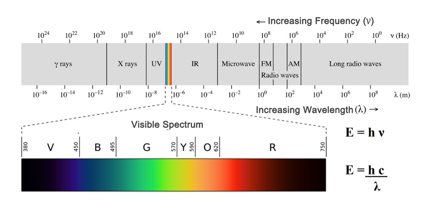 Электромагнитный спектр флуоресцентного пигмента