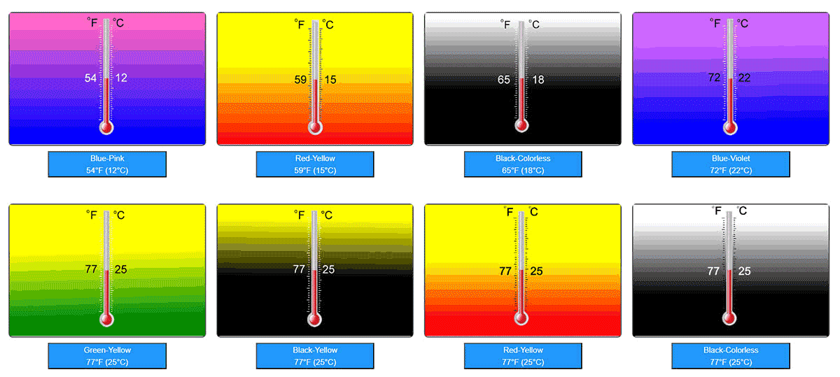 Серия термохромных порошков 12 ℃ ~ 25 ℃