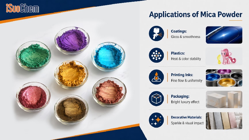 Mica powder uses in coatings plastics printing inks packaging and decorative products