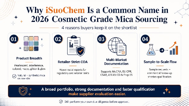 Cosmetic grade mica market trends 2026 covering clean beauty and ethical sourcing