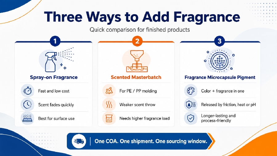 Fragrance microcapsule pigment comparison product visual