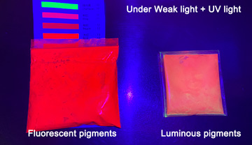 Что такое флуоресцентные пигменты?